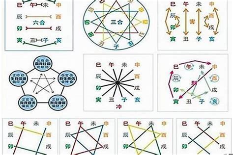 八字合化|八字合化作用详细解释